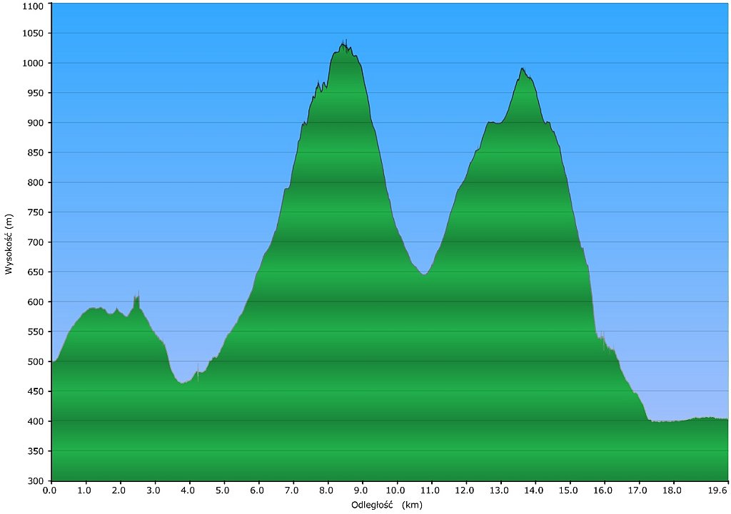 001_2015-05-20w Rabka - Mszana Dln.jpg